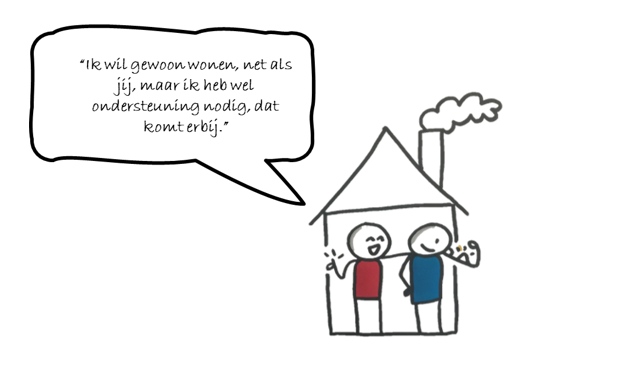afbeelding binnen de regeling